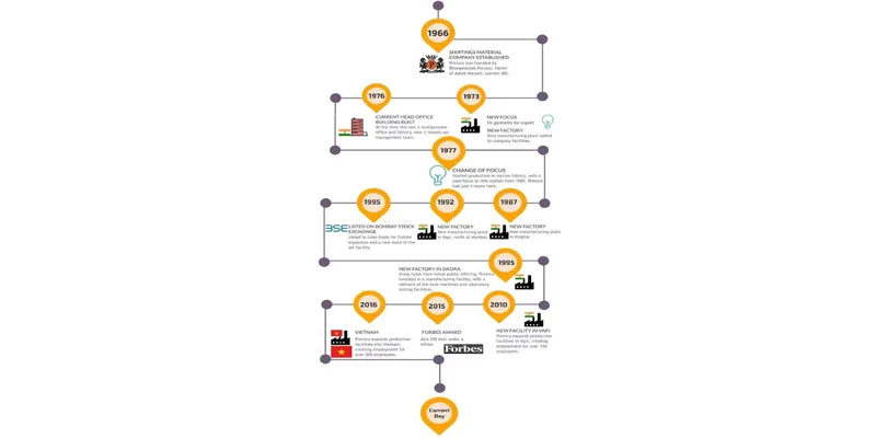 Background and History